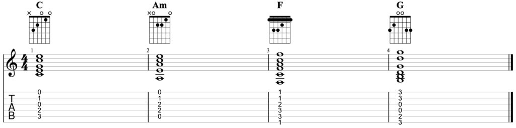 Akkorde C, Am, F und G auf der Gitarre