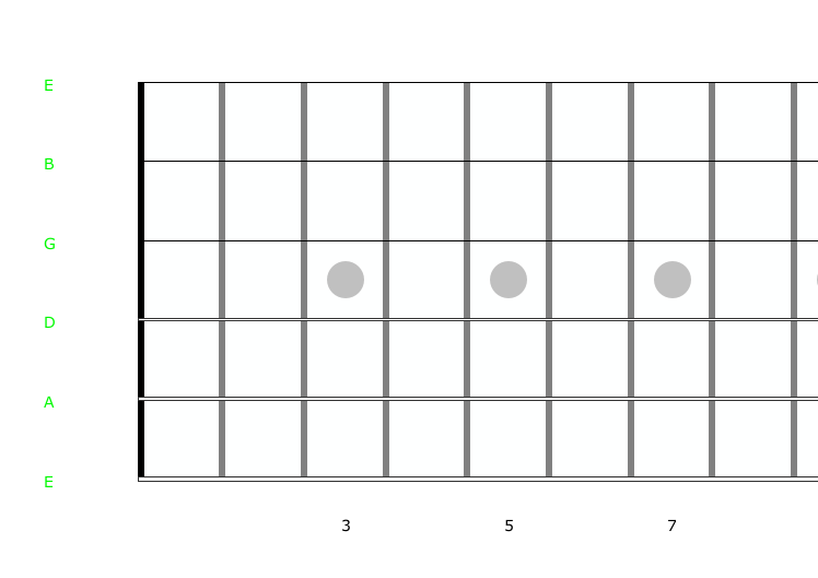 Empty Guitar Diagram