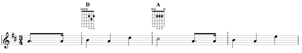 Chord Diagramms Guitar