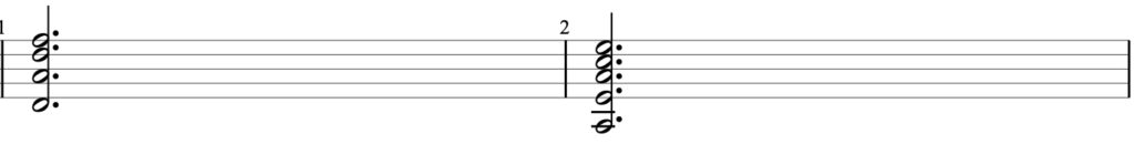 Chord Diagramms Guitar